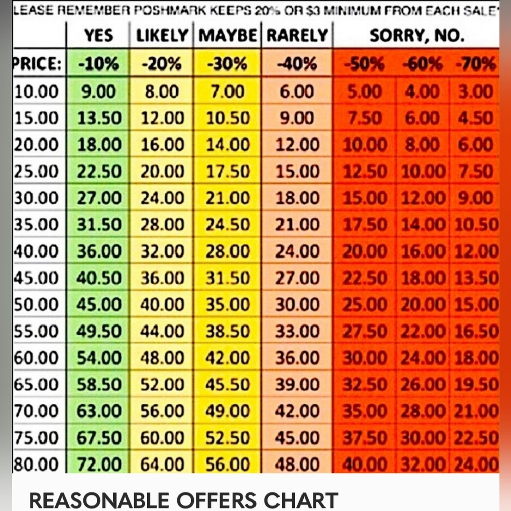 Reasonable Offers Defintion, Thanks 😊